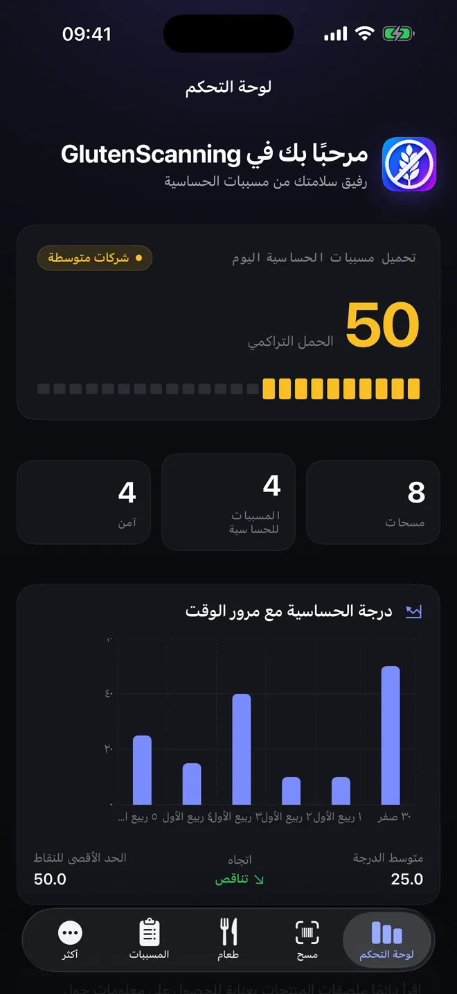 لوحة المتابعة — حِمل مسبِّبات الحساسية لديك، يومًا بيوم