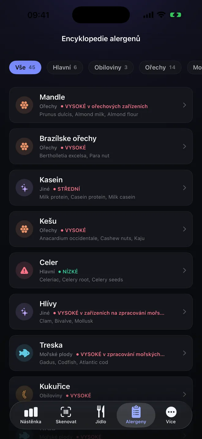 Encyklopedie — Šedesát alergenů a jejich synonyma