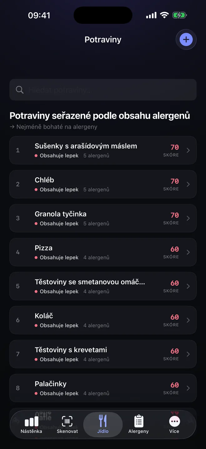Žebříček potravin — Porovnejte, než si vyberete