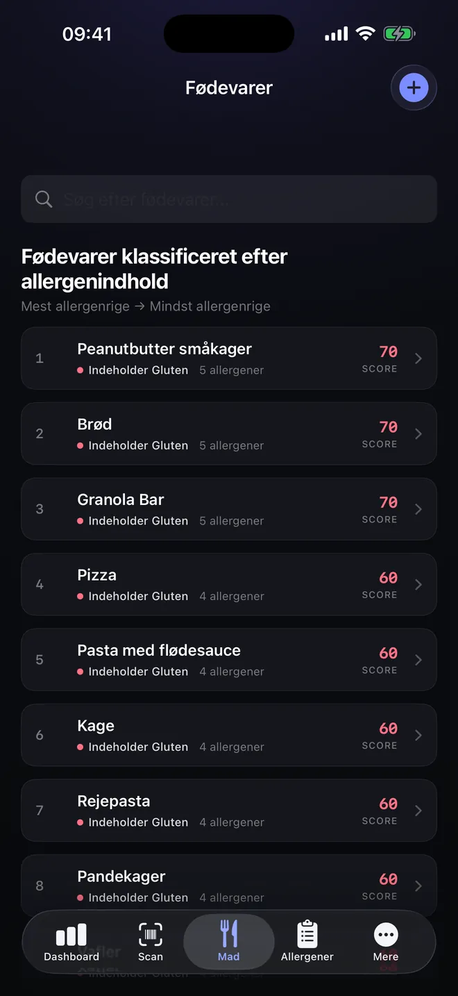 Fødevarerangliste — Sammenlign, før du vælger