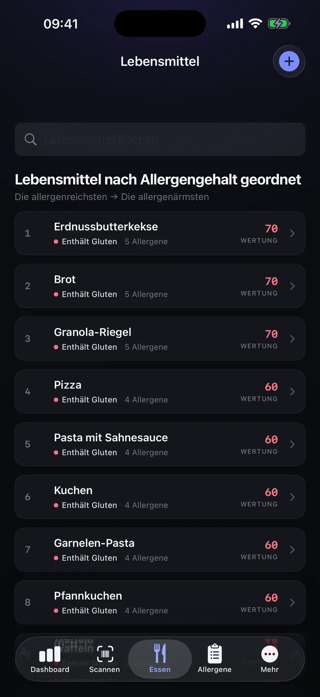Lebensmittel-Ranking — Vergleichen, bevor Sie wählen