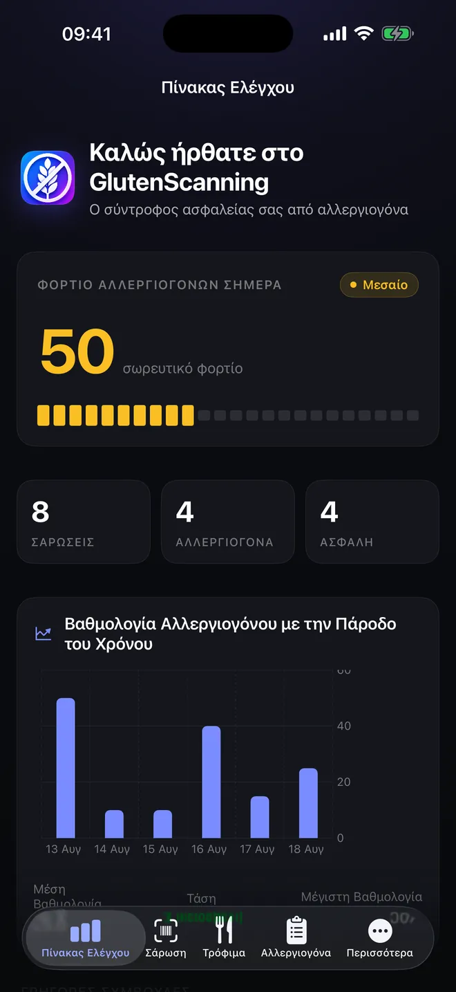 Πίνακας — Το φορτίο αλλεργιογόνων σας, μέρα με τη μέρα