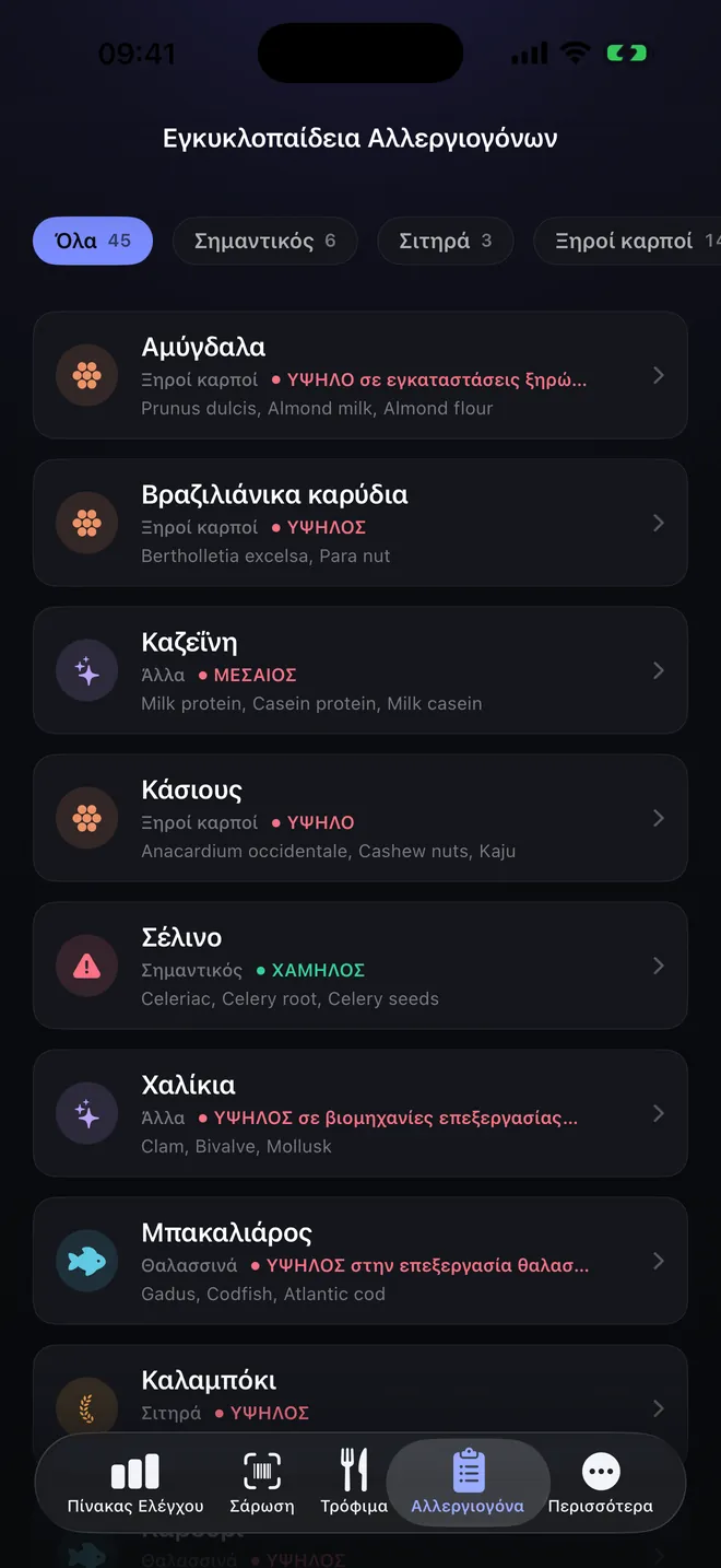 Εγκυκλοπαίδεια — Εξήντα αλλεργιογόνα και τα συνώνυμά τους