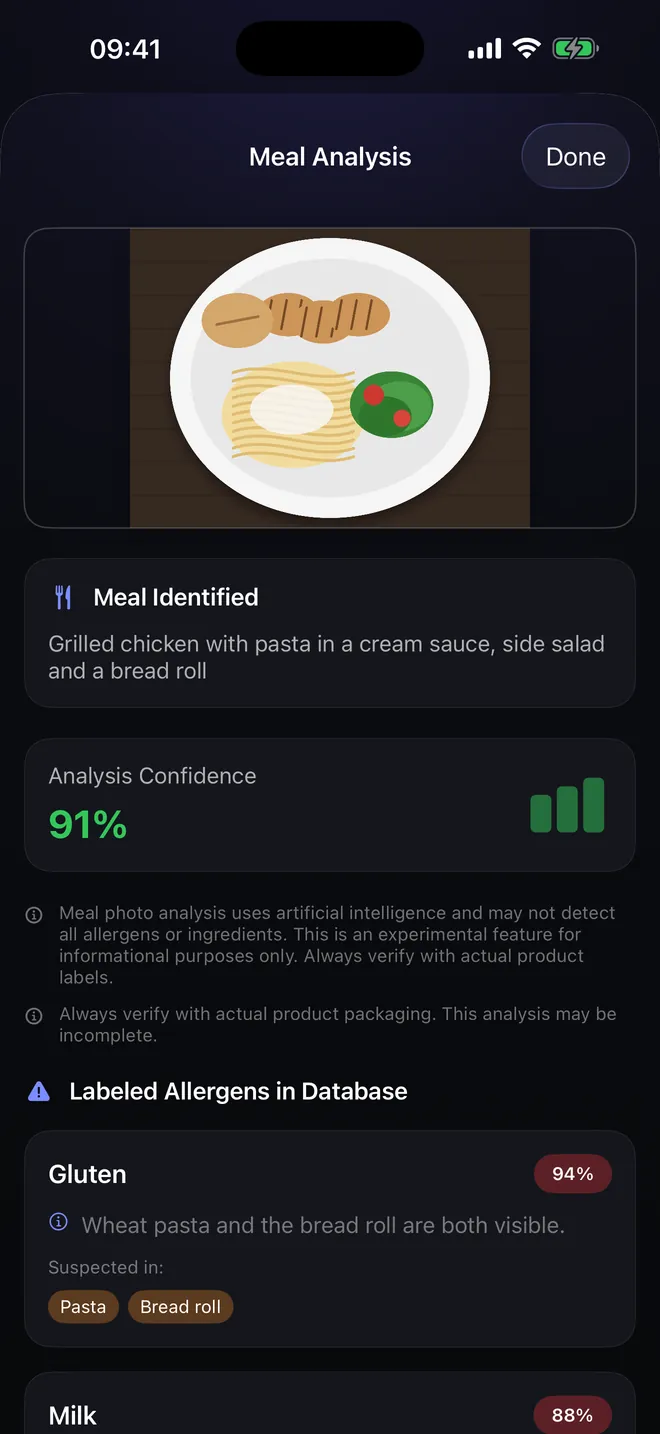 Meal analysis — Photograph the plate, not the packet