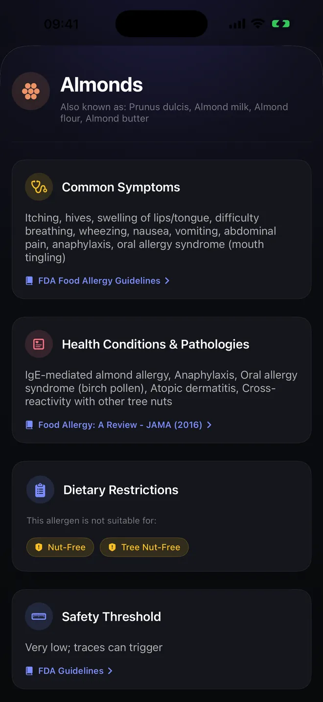 Allergen detail — Symptoms, sources and citations