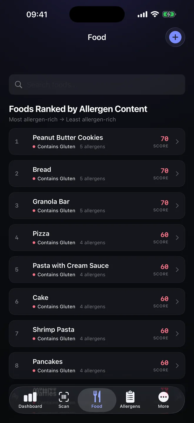 Food ranking — Compare before you choose