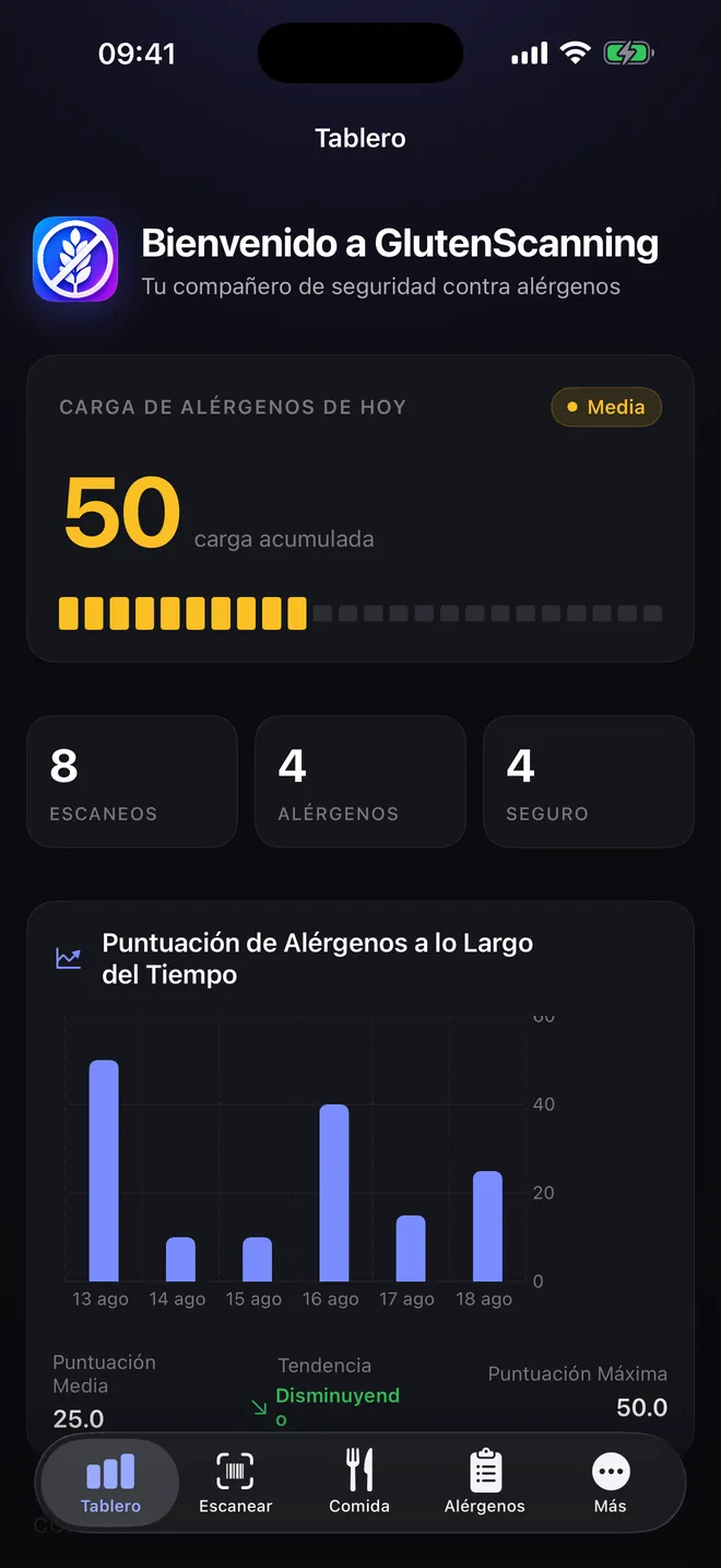 Panel — Tu carga alergénica, día a día