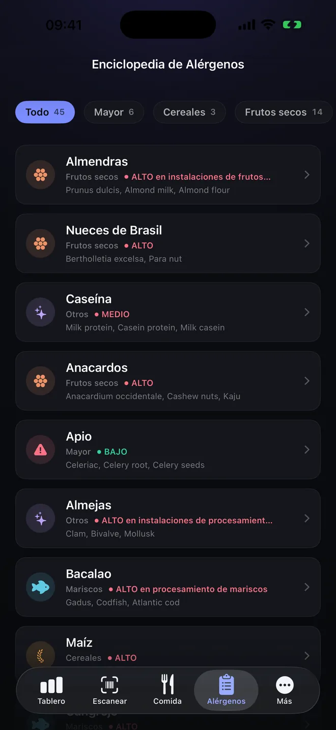 Enciclopedia — Sesenta alérgenos y sus sinónimos