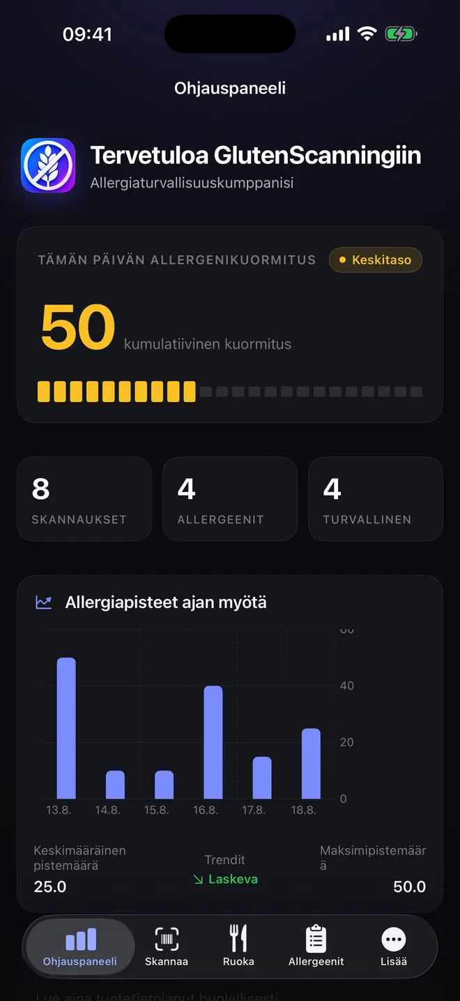 Kojelauta — Allergeenikuormasi päivä kerrallaan