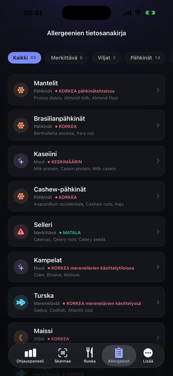 Tietosanakirja — Kuusikymmentä allergeenia ja niiden synonyymit
