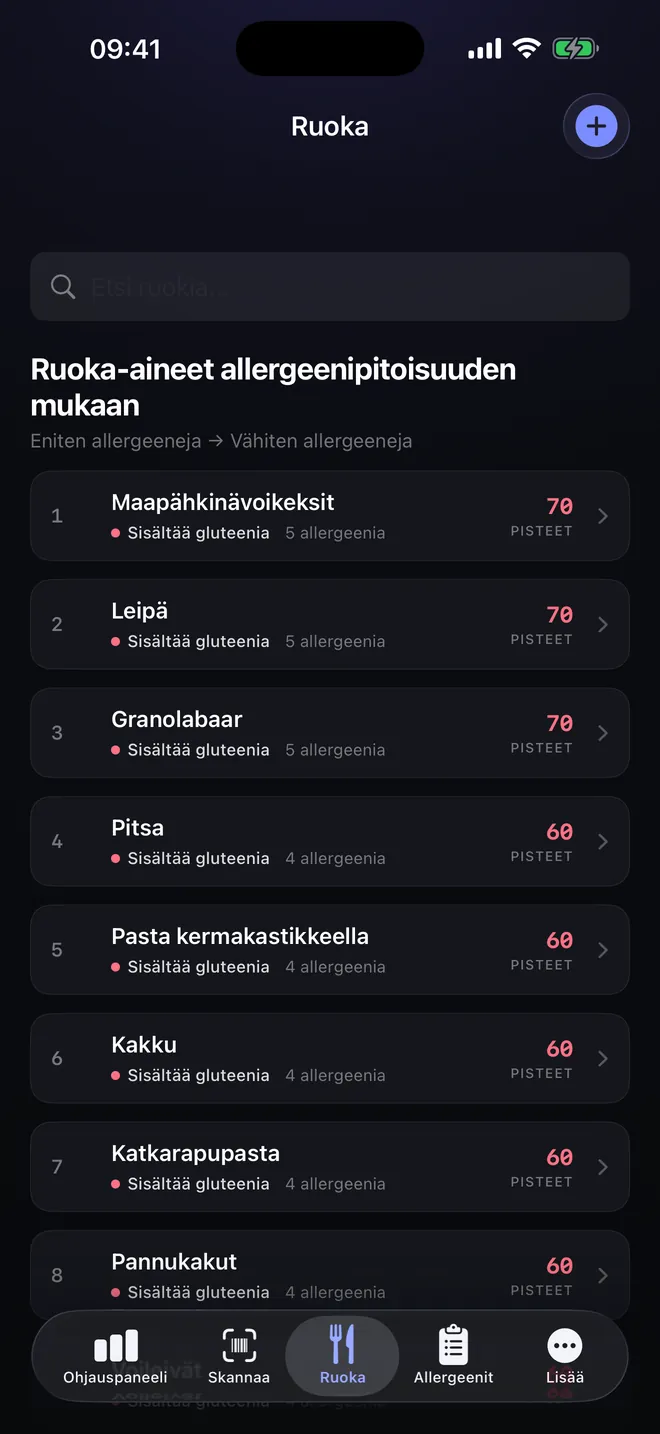 Ruokien vertailu — Vertaa ennen kuin valitset
