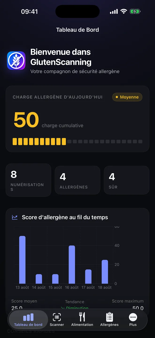 Tableau de bord — Votre charge allergénique, jour après jour