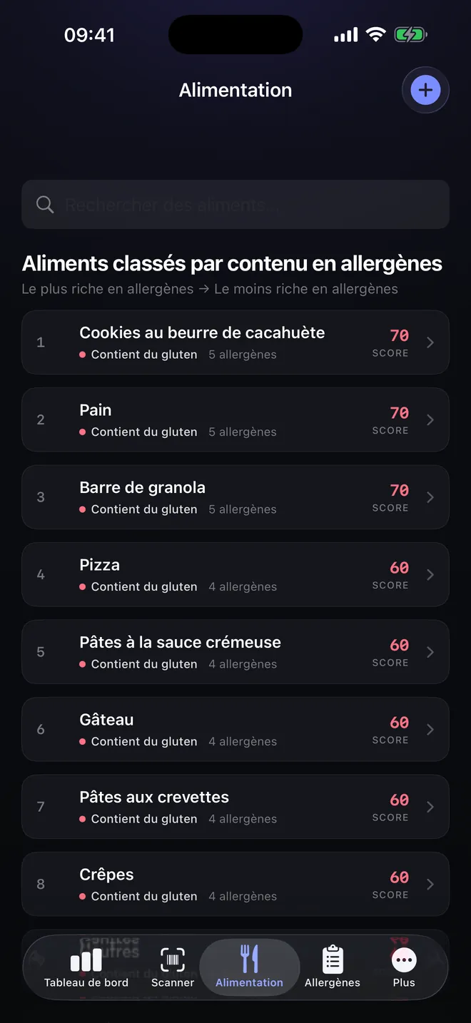 Classement des aliments — Comparez avant de choisir