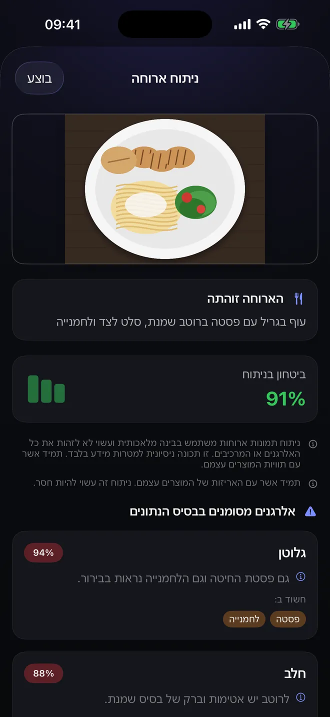 ניתוח ארוחה — צלמו את הצלחת, לא את האריזה