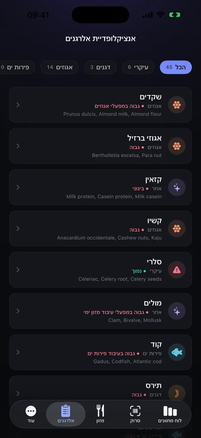 אנציקלופדיה — שישים אלרגנים והשמות הנרדפים שלהם