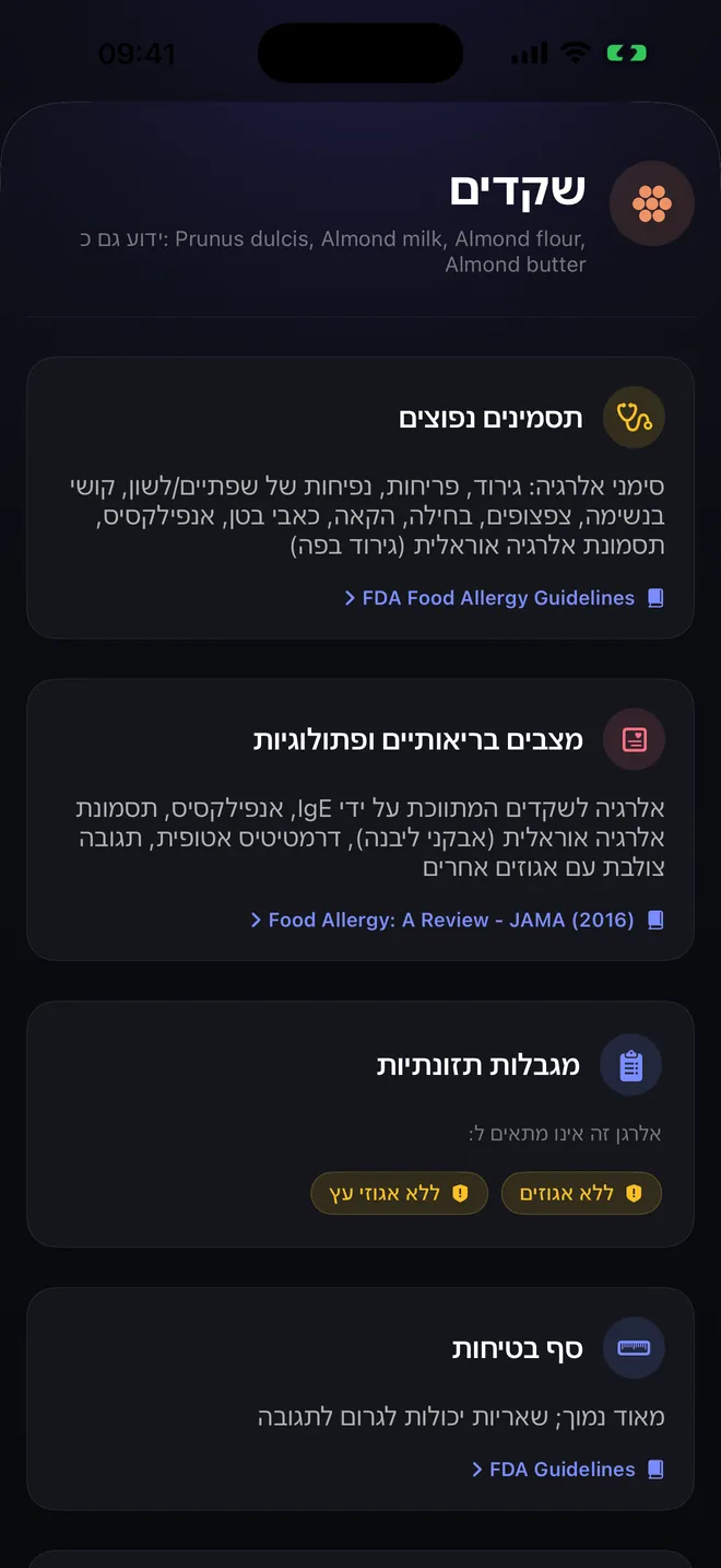פרטי אלרגן — תסמינים, מקורות והפניות