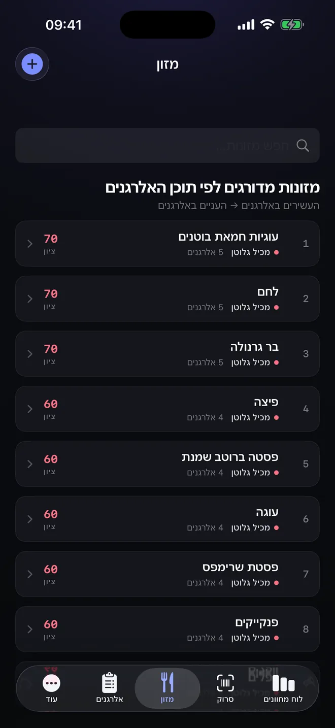 דירוג מזונות — השוו לפני שאתם בוחרים