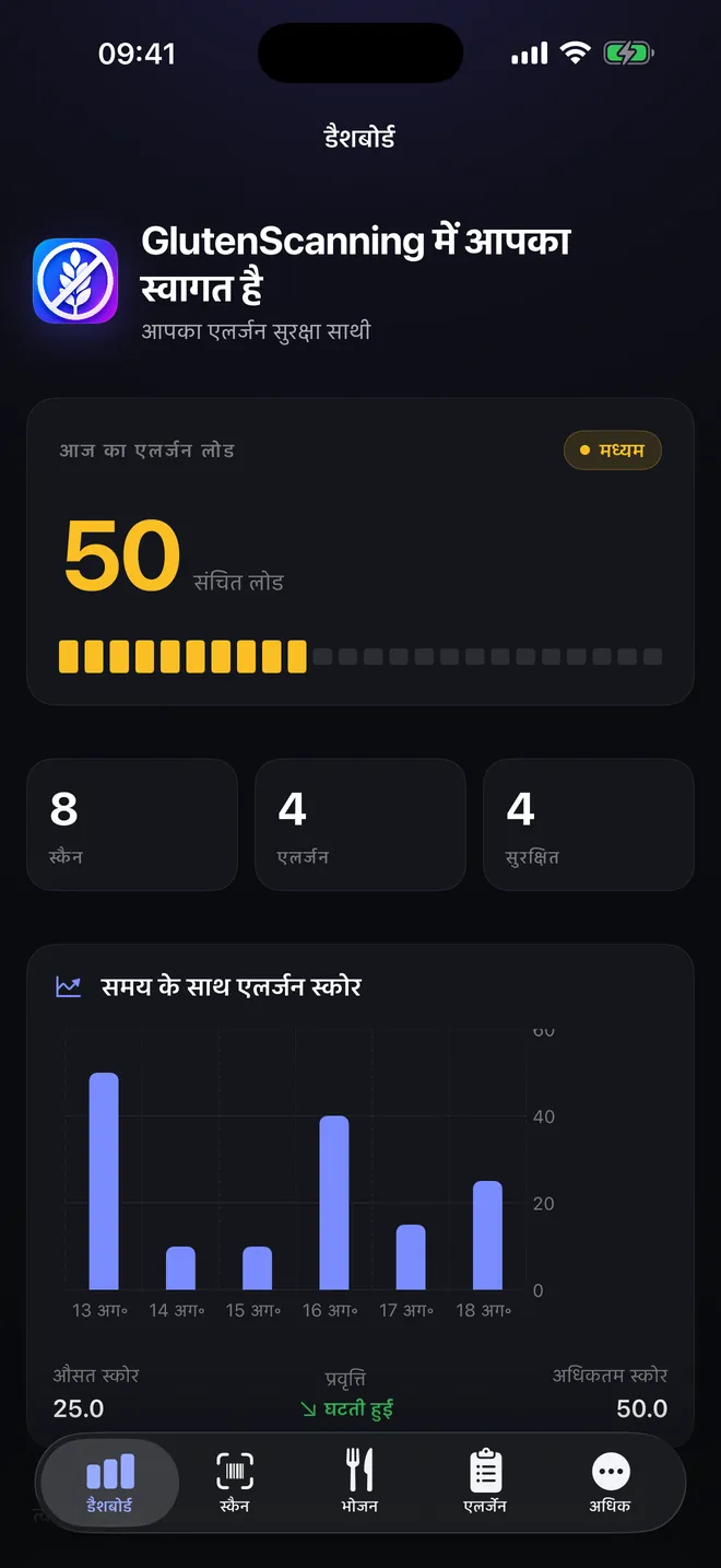 डैशबोर्ड — आपका एलर्जन भार, दिन-प्रतिदिन