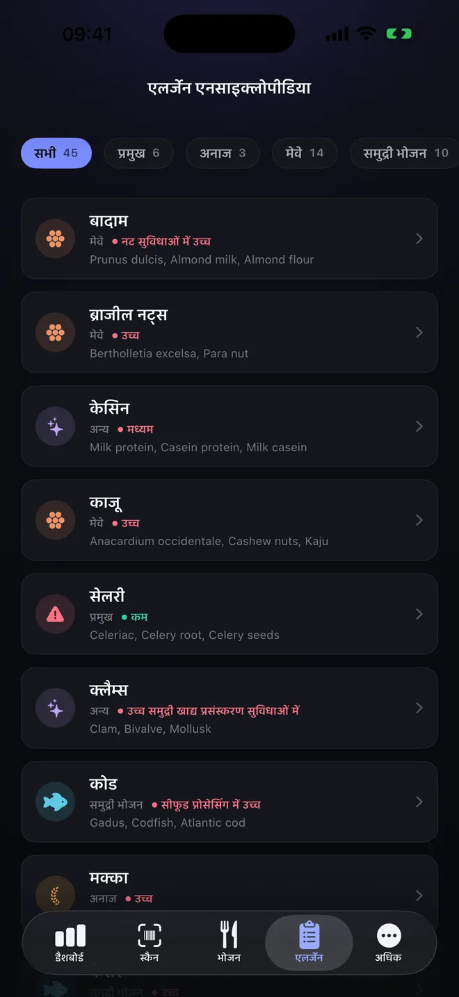 विश्वकोश — साठ एलर्जन और उनके अन्य नाम