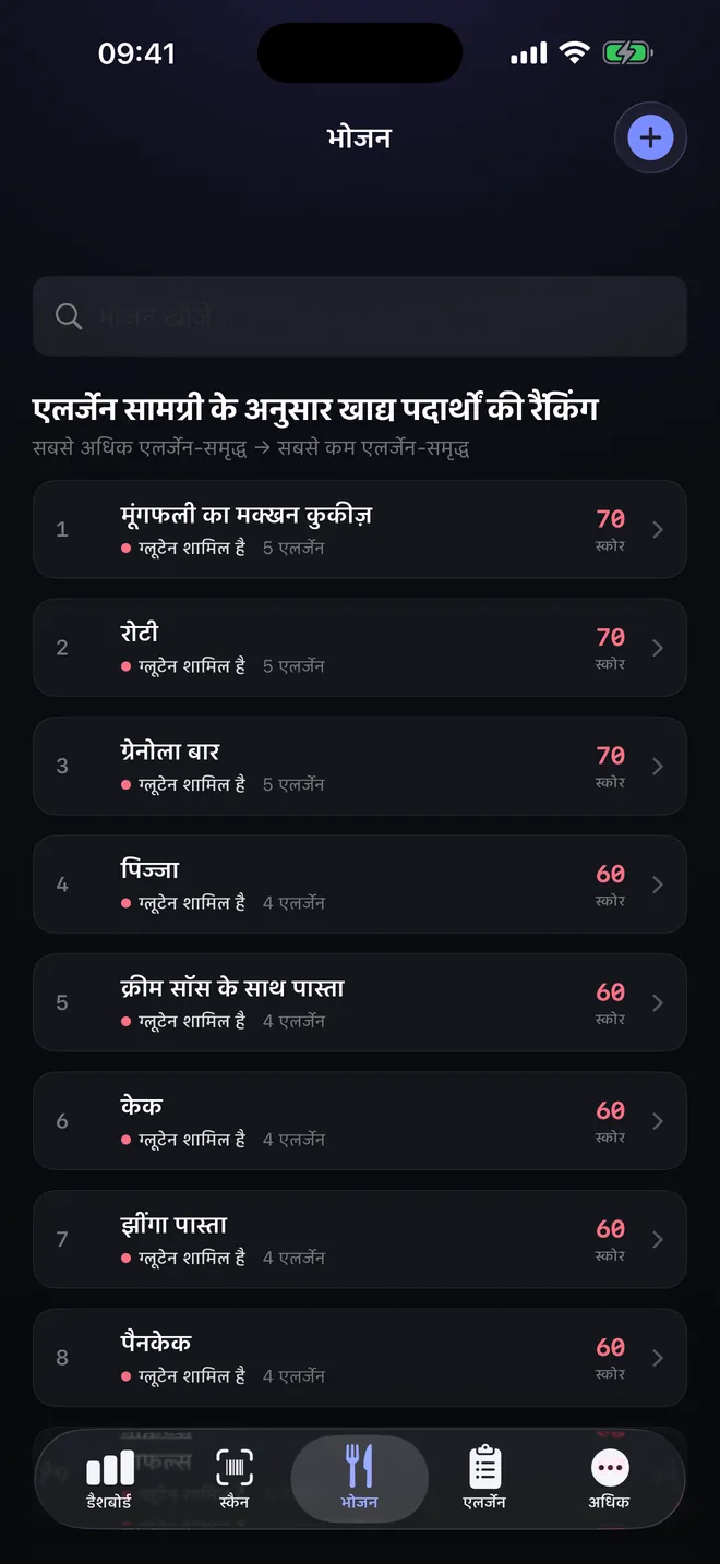 खाद्य रैंकिंग — चुनने से पहले तुलना कीजिए