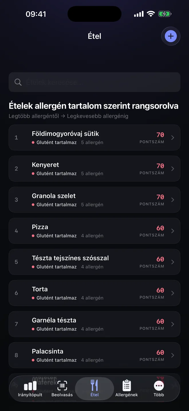 Élelmiszer-rangsor — Hasonlítson össze, mielőtt választ
