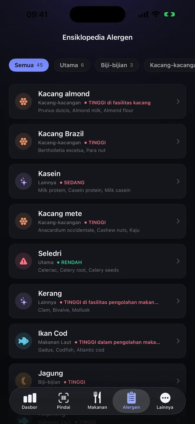 Ensiklopedia — Enam puluh alergen dan nama lainnya