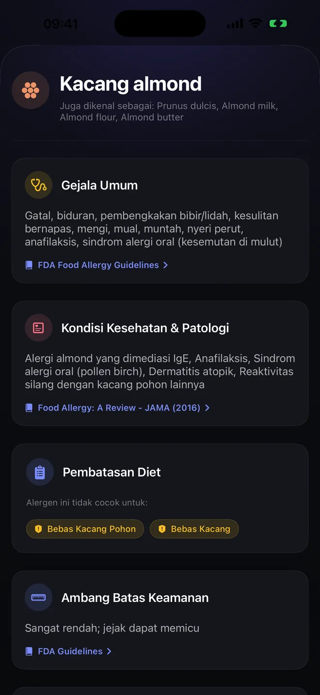Rincian alergen — Gejala, sumber, dan rujukan
