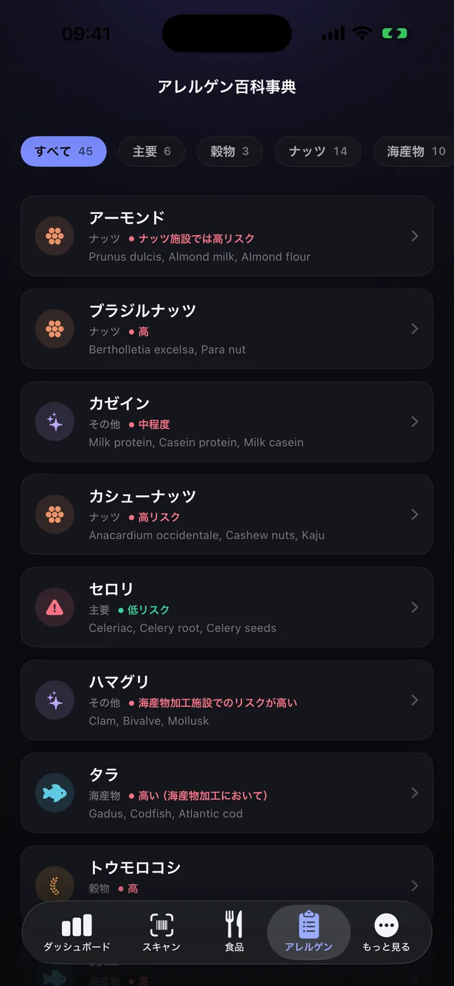 事典 — 60のアレルゲンと、その別名