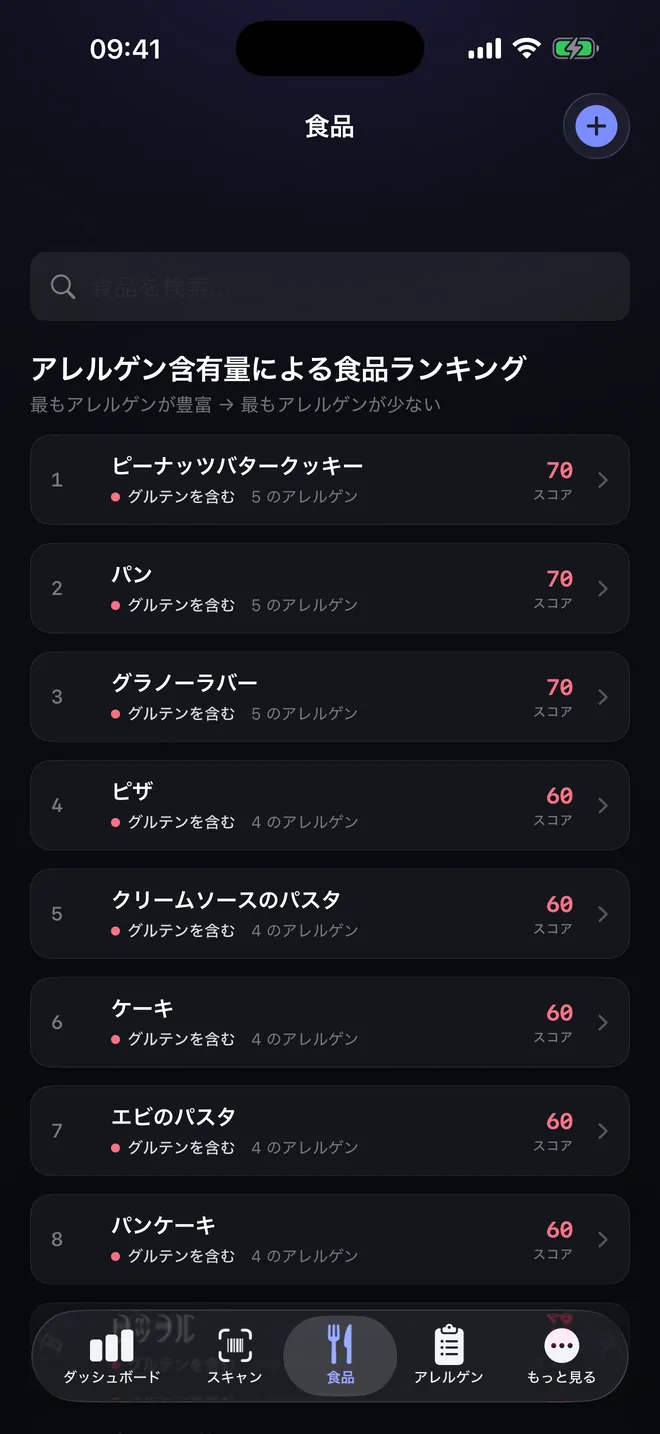 食品ランキング — 選ぶ前に比べる