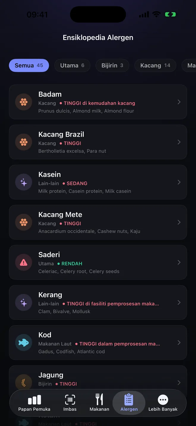 Ensiklopedia — Enam puluh alergen dan nama lainnya