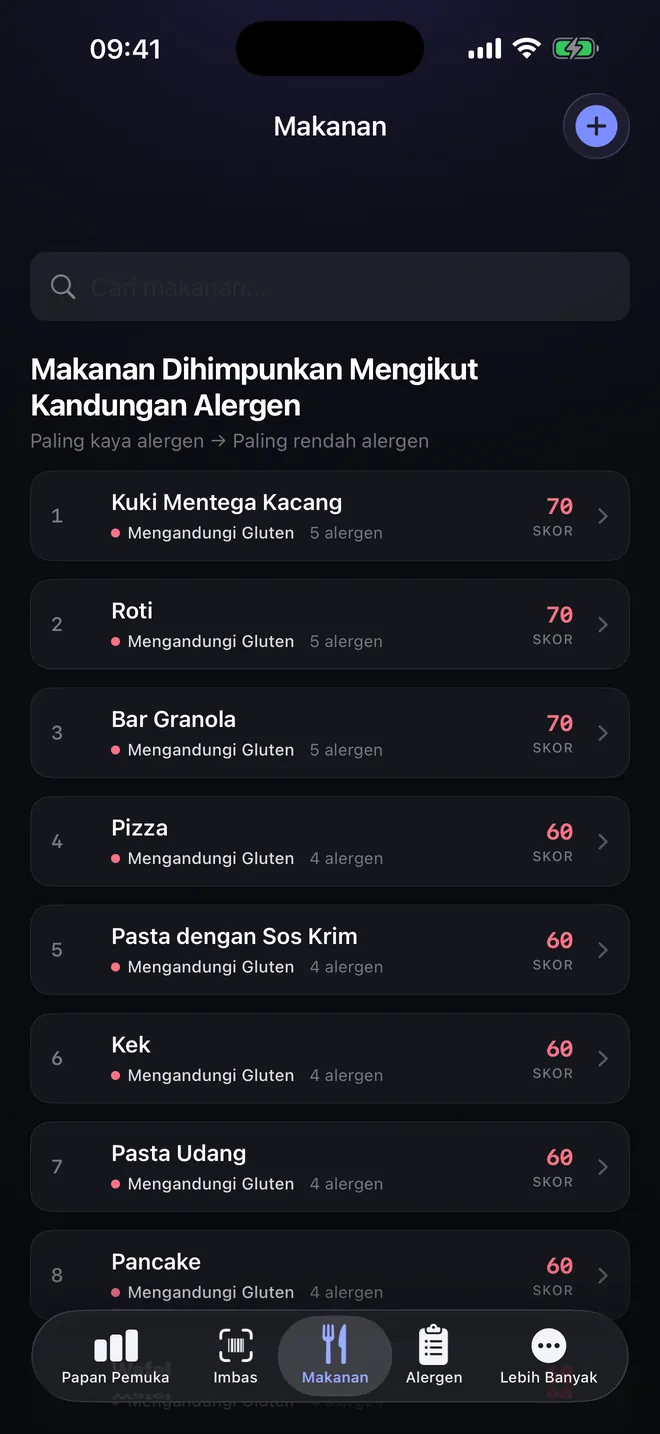 Kedudukan makanan — Bandingkan sebelum memilih
