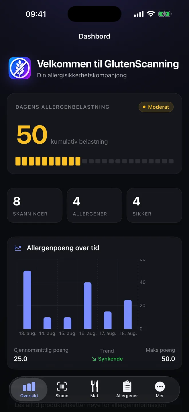 Oversikt — Allergenbelastningen din, dag for dag