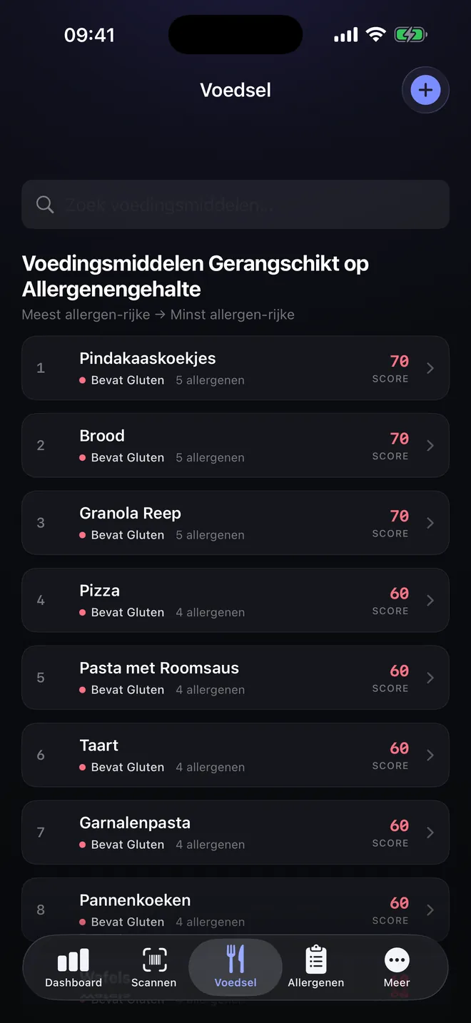 Voedselranglijst — Vergelijk voordat je kiest