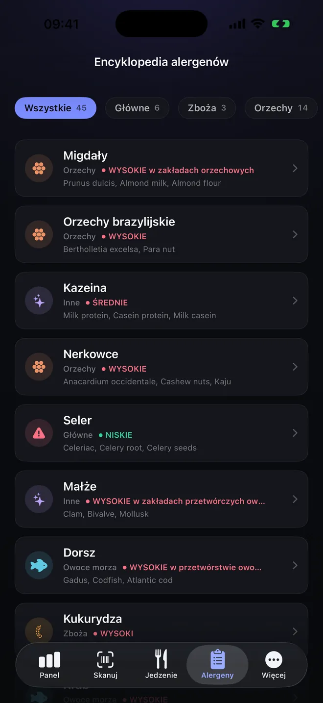 Encyklopedia — Sześćdziesiąt alergenów i ich synonimy