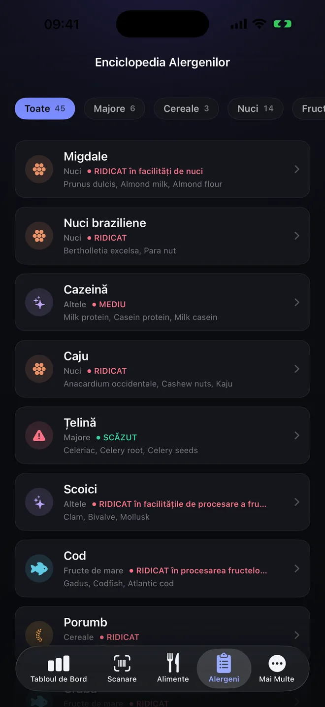Enciclopedie — Șaizeci de alergeni și sinonimele lor