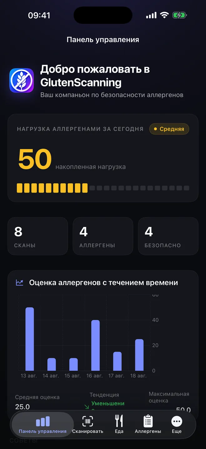 Панель — Ваша аллергенная нагрузка, день за днём