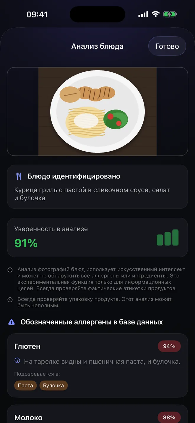 Анализ блюда — Фотографируйте тарелку, а не упаковку