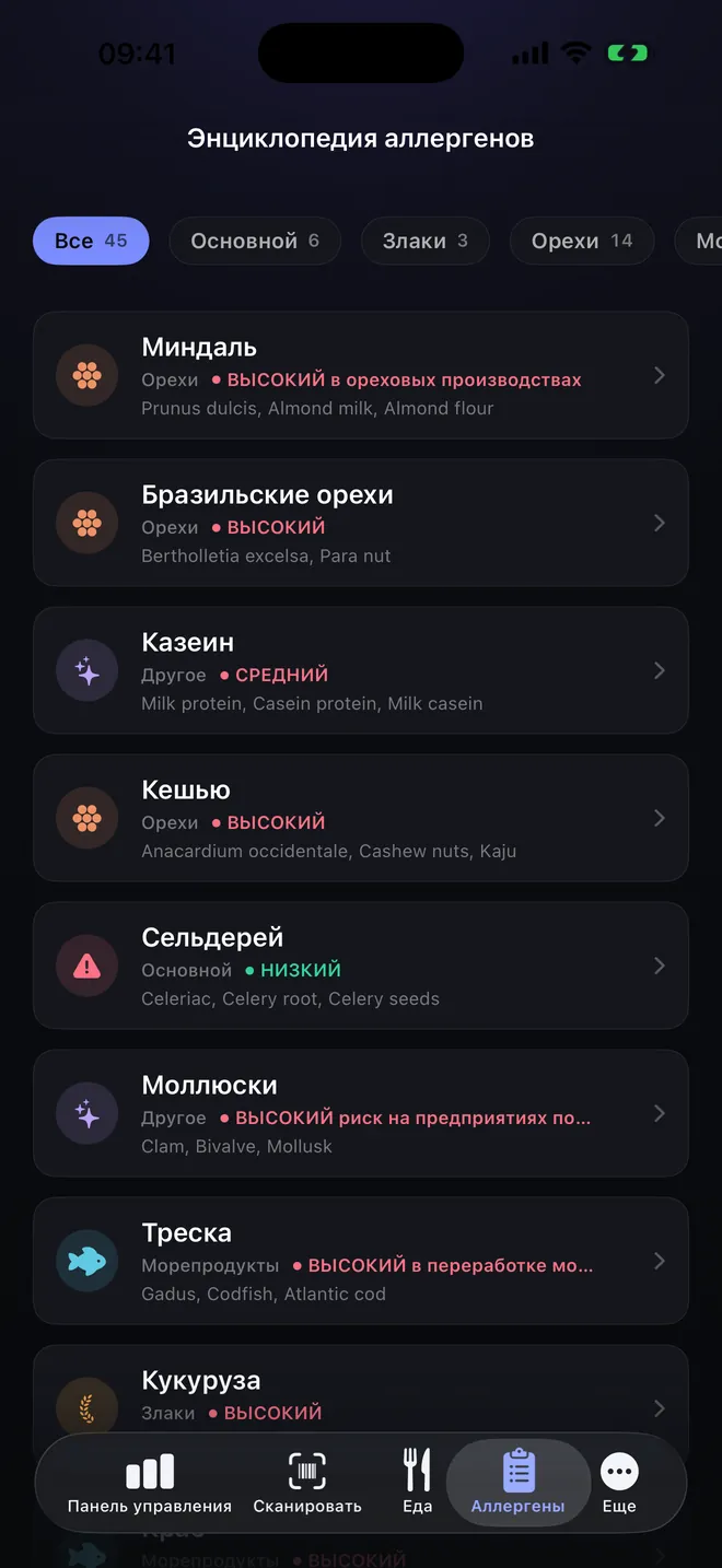 Энциклопедия — Шестьдесят аллергенов и их синонимы