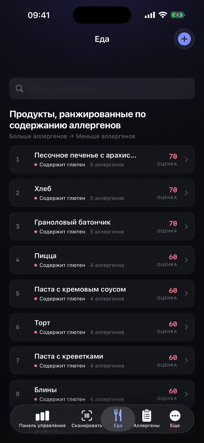 Рейтинг продуктов — Сравните, прежде чем выбрать