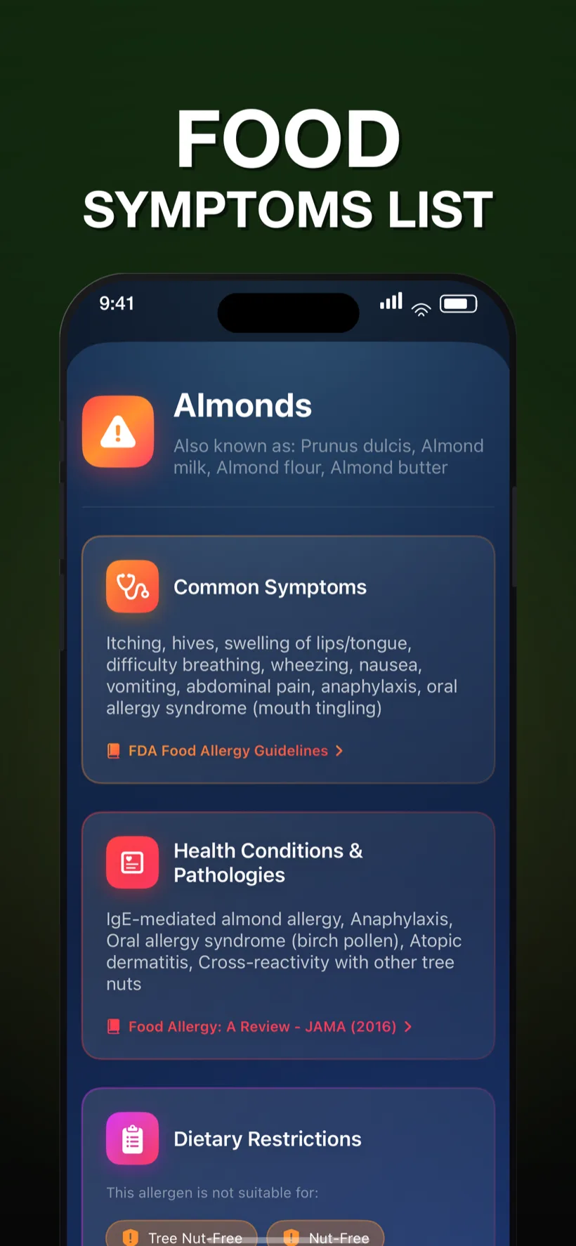 Almonds detail page listing common symptoms, related health conditions and dietary restrictions with cited sources including FDA food allergy guidelines and JAMA 2016