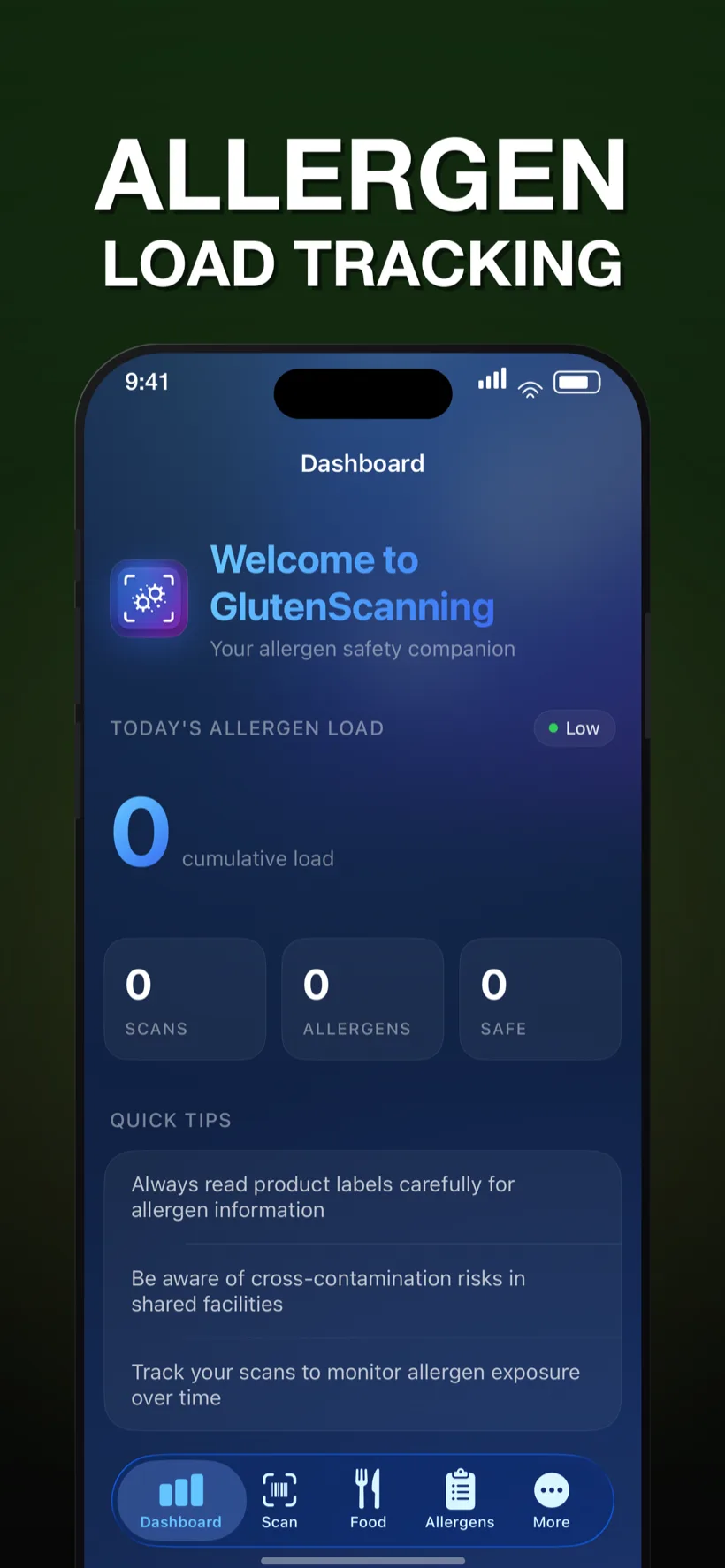 Dashboard showing today's allergen load rated Low, cumulative load and counters for scans, allergens and safe items
