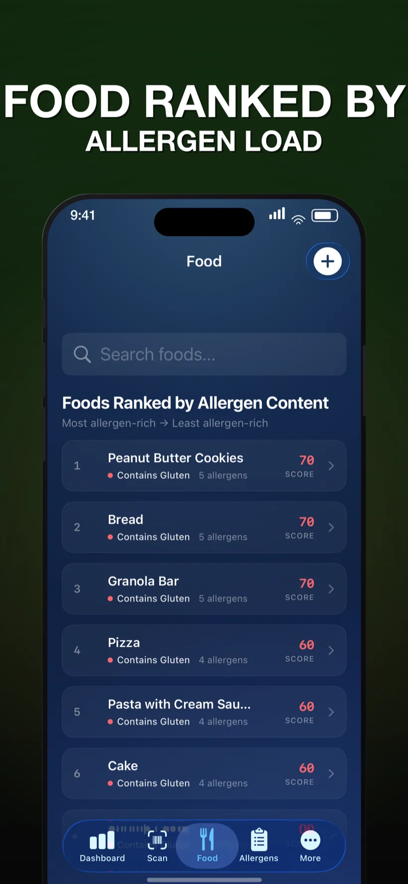 Foods ranked by allergen content, each labeled Contains Gluten with a numeric allergen score such as 70 or 60