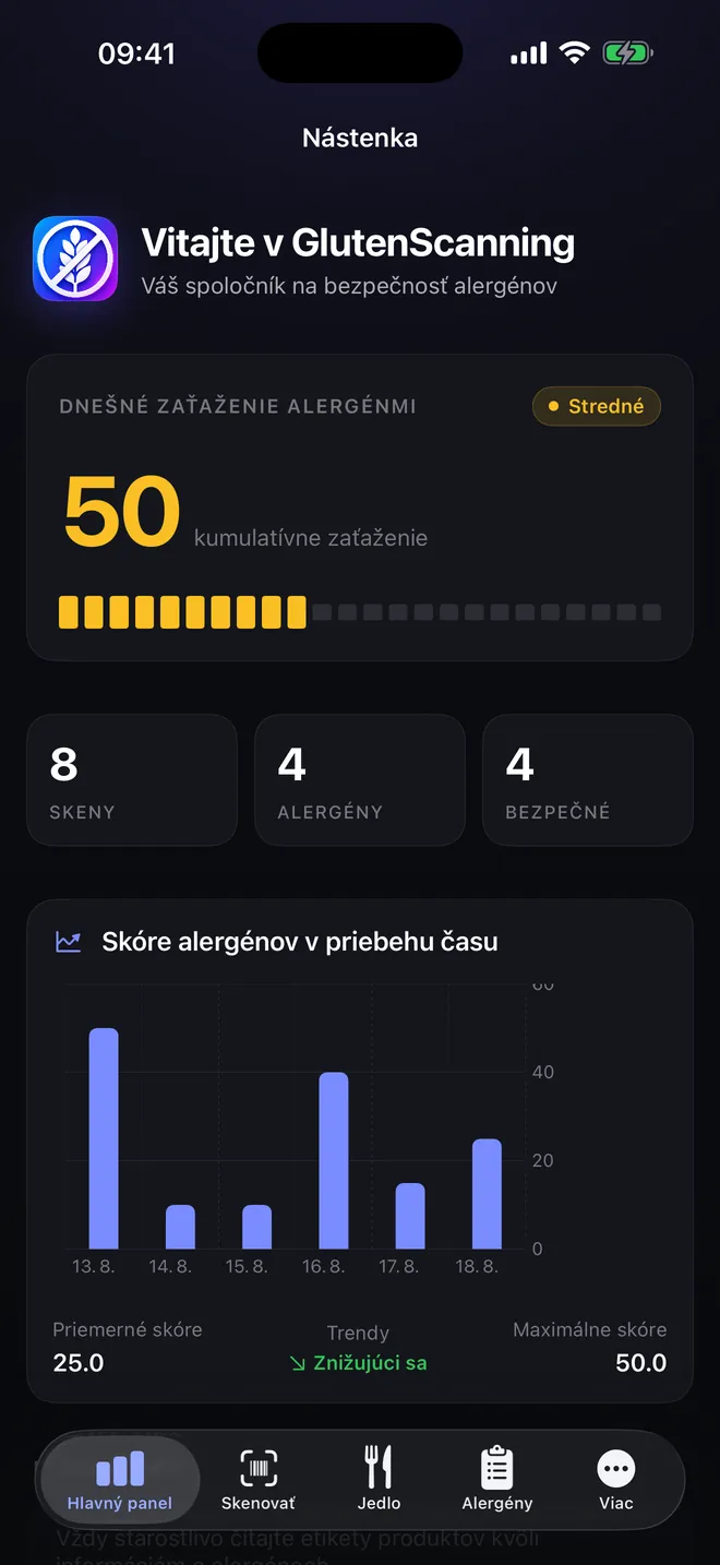 Prehľad — Vaša alergénová záťaž, deň po dni
