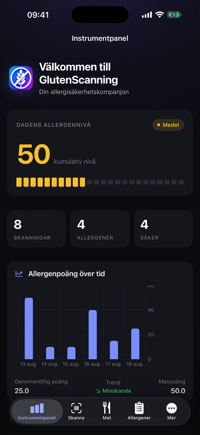 Översikt — Din allergenbelastning, dag för dag