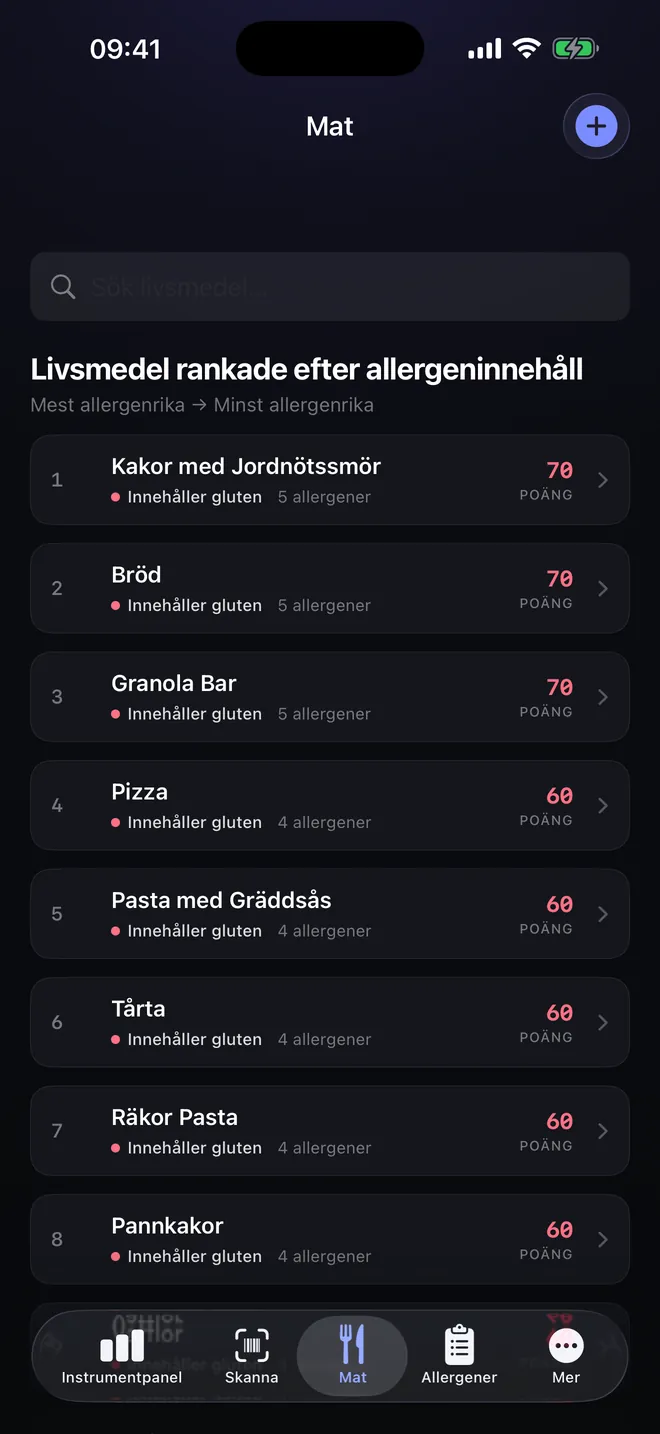 Livsmedelsranking — Jämför innan du väljer