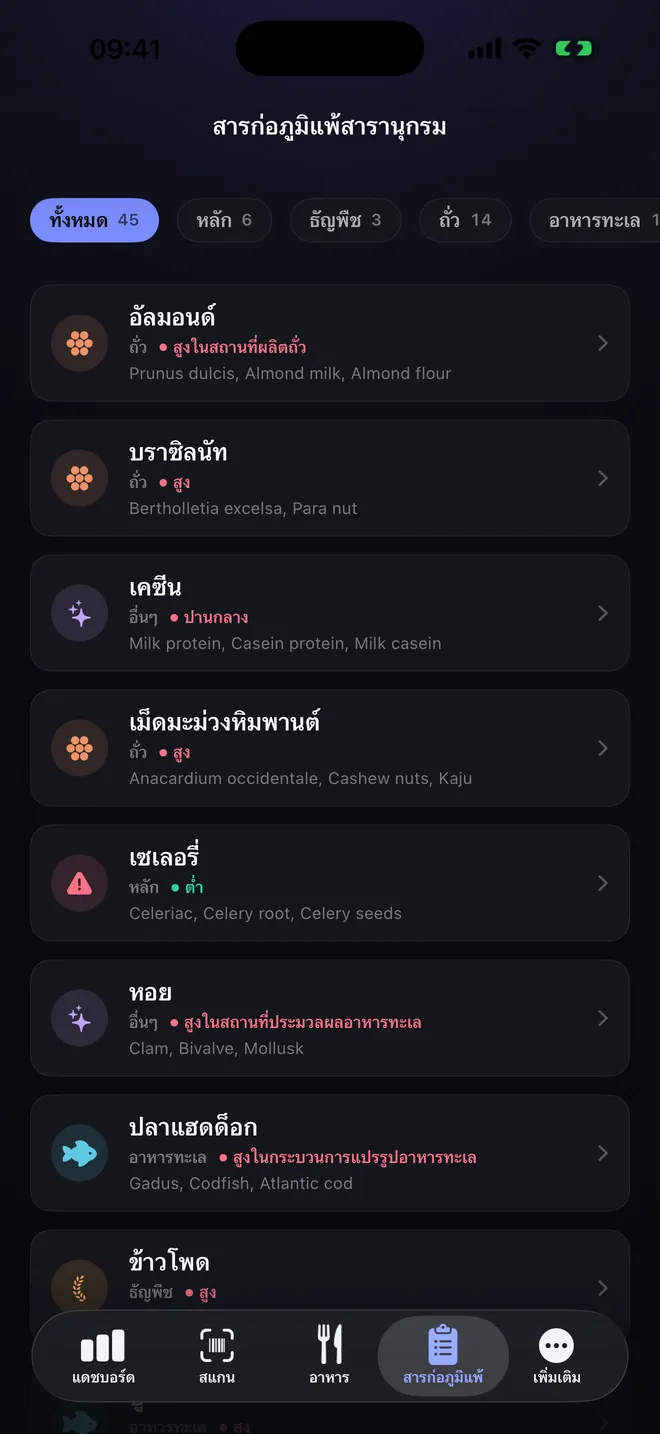 สารานุกรม — หกสิบสารก่อภูมิแพ้และชื่อเรียกอื่น