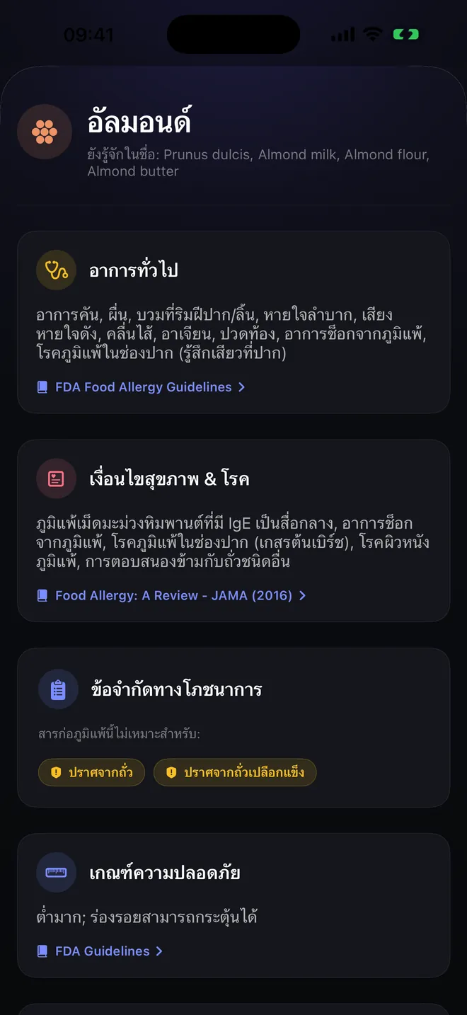 รายละเอียดสารก่อภูมิแพ้ — อาการ แหล่งที่พบ และการอ้างอิง