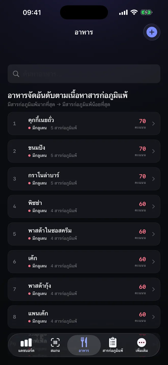 อันดับอาหาร — เปรียบเทียบก่อนเลือก