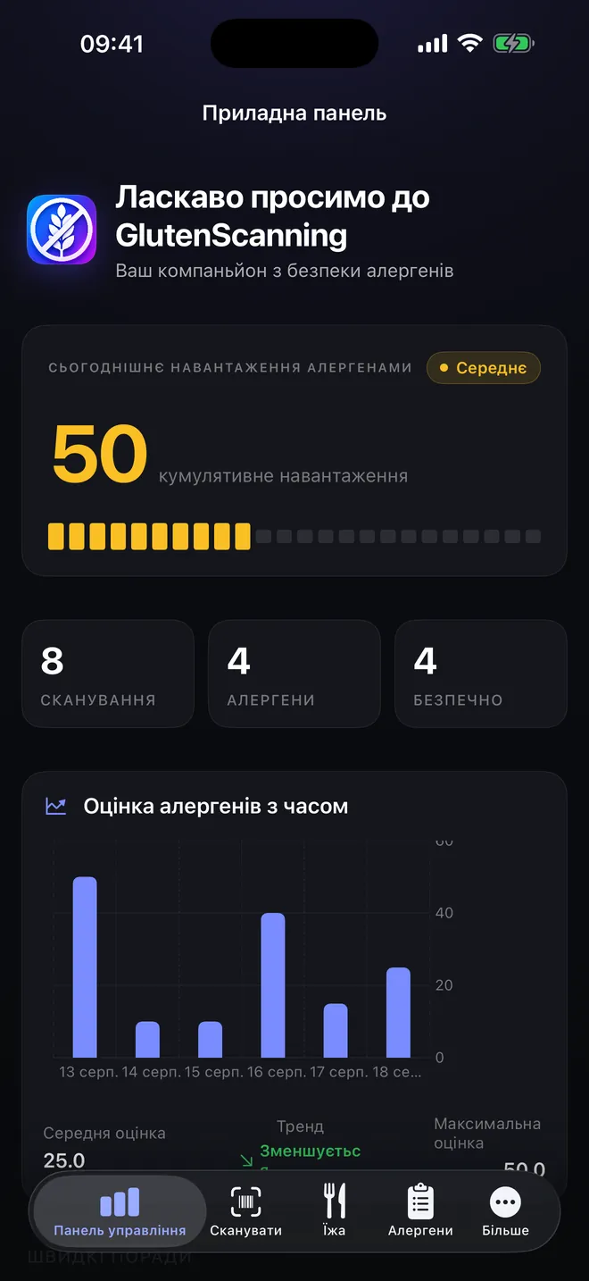 Панель — Ваше алергенне навантаження, день за днем