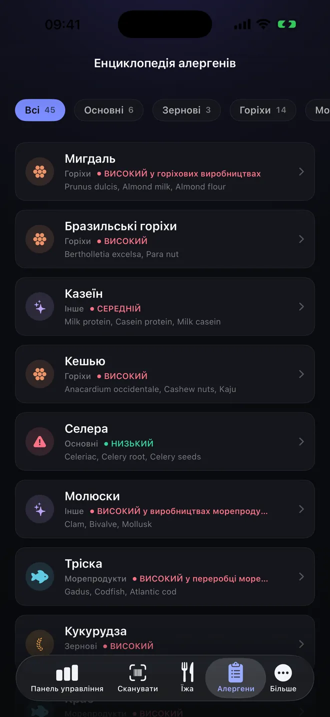 Енциклопедія — Шістдесят алергенів та їхні синоніми